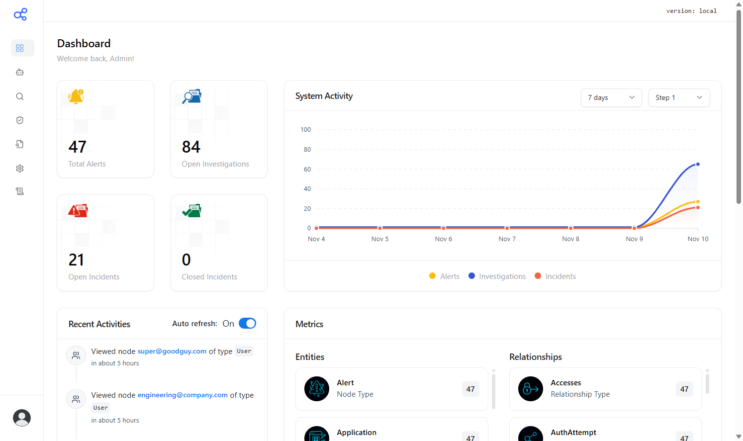 Dashboard – Light mode view